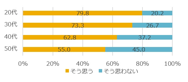 焼き鳥の 希少部位 が 30代に人気 第1位は ジューシーかつ低カロリーな部位 Ovo オーヴォ