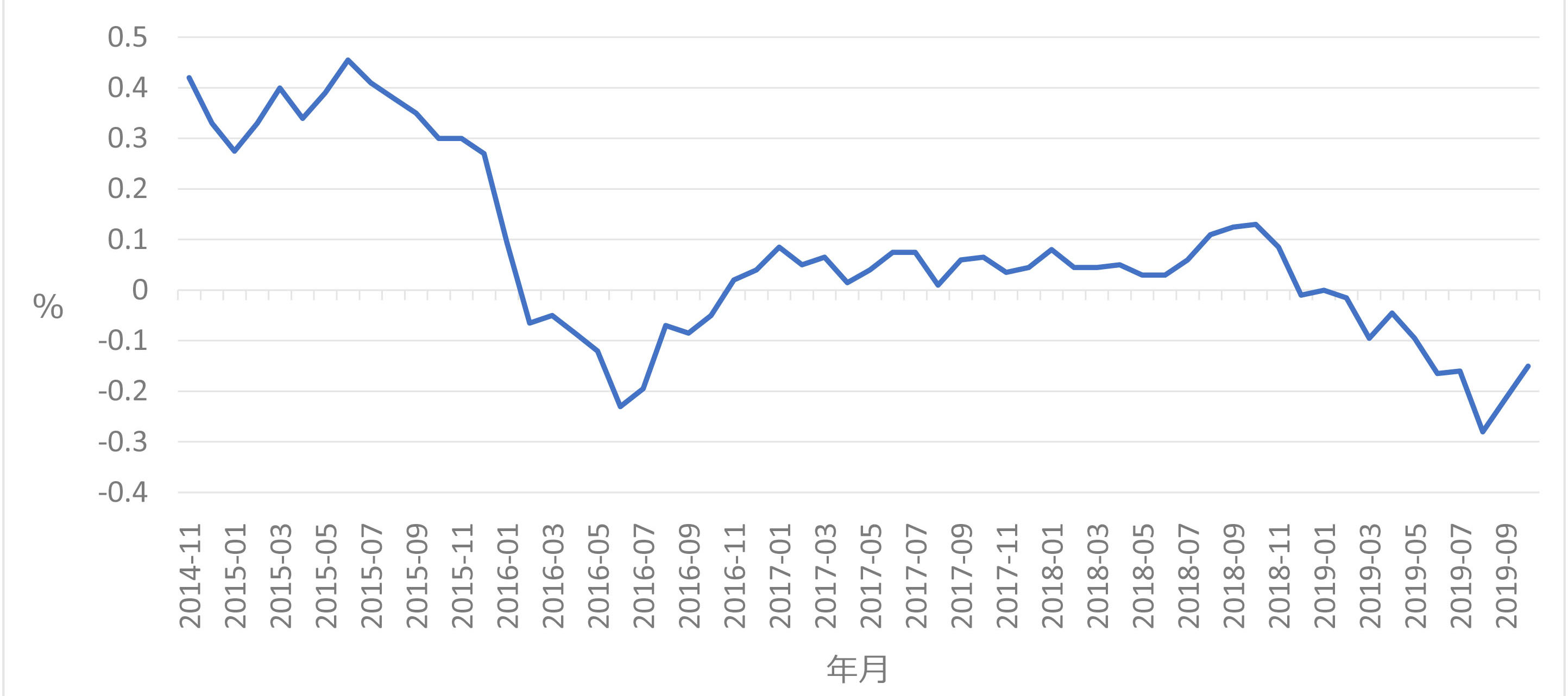 「はじめの一歩」～ＭＭＴ②　日銀の役割をどう評価　画像１