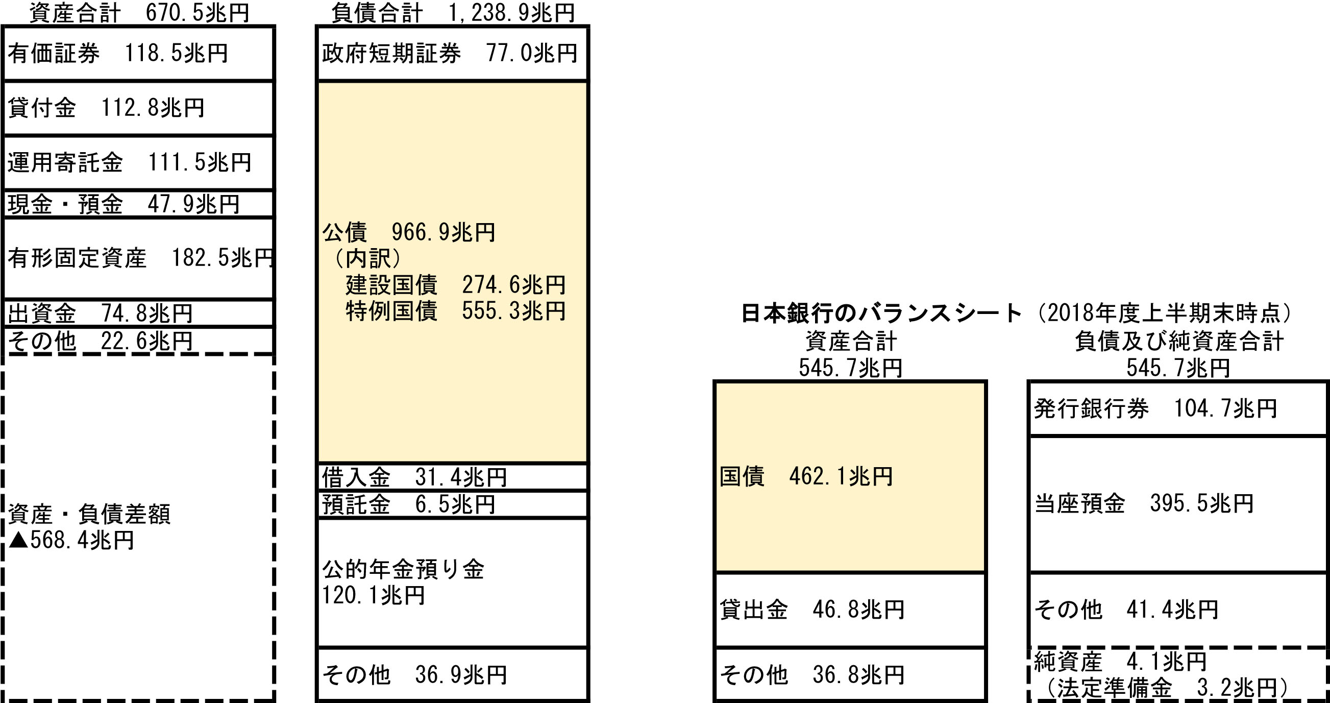 「はじめの一歩」～ＭＭＴ②　日銀の役割をどう評価　画像２