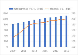 「はじめの一歩」～ＭＭＴ①　賛否渦巻く経済理論　画像２