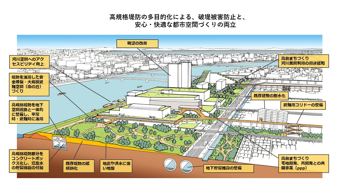 「ニッポン未来予想図」③ 気候変動による豪雨災害へ備える　治水対策のパラダイムシフト　画像１