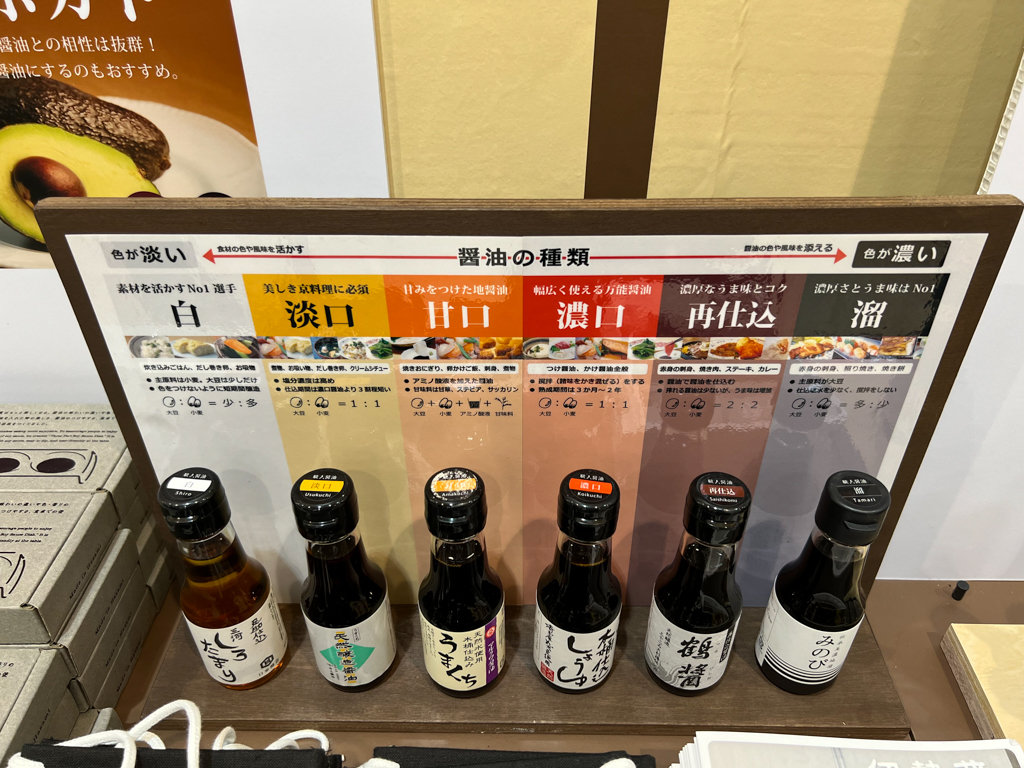 桶仕込みのしょうゆの味の違いを手軽に試せるよう、各蔵元のしょうゆを100リットルボトルで販売。種類別に色分けされ、それぞれの種類に合った食材や調理法も提示している。