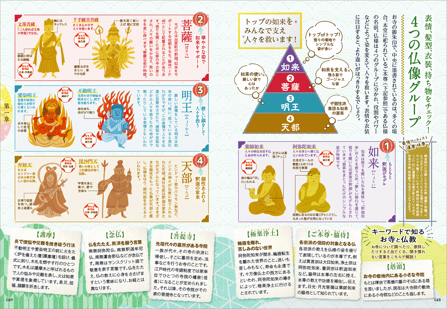 仏像の鑑賞ポイントをイラスト付きで紹介 Ovo オーヴォ