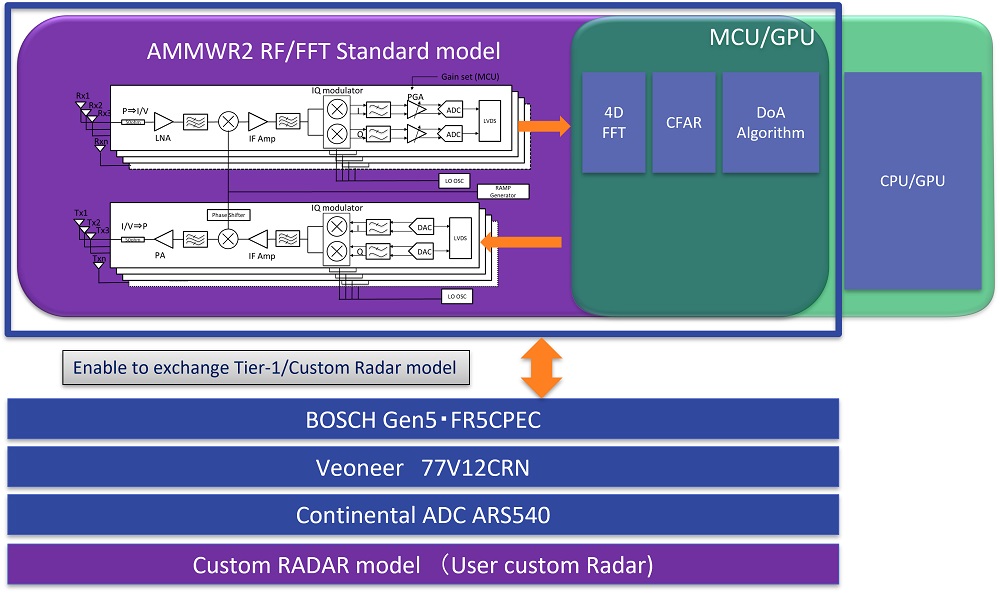自動運転向けのミリ波レーダー専用シミュレーター「AMMWR2」　OTSL、並列処理の強化でシミュレーション性能が向上　画像１
