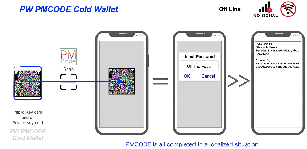 パスワード設定可能な3次元コード「PMCODE」を開発　QRコードなどの安易な複製に対処し、データの秘匿性を高度化　画像１