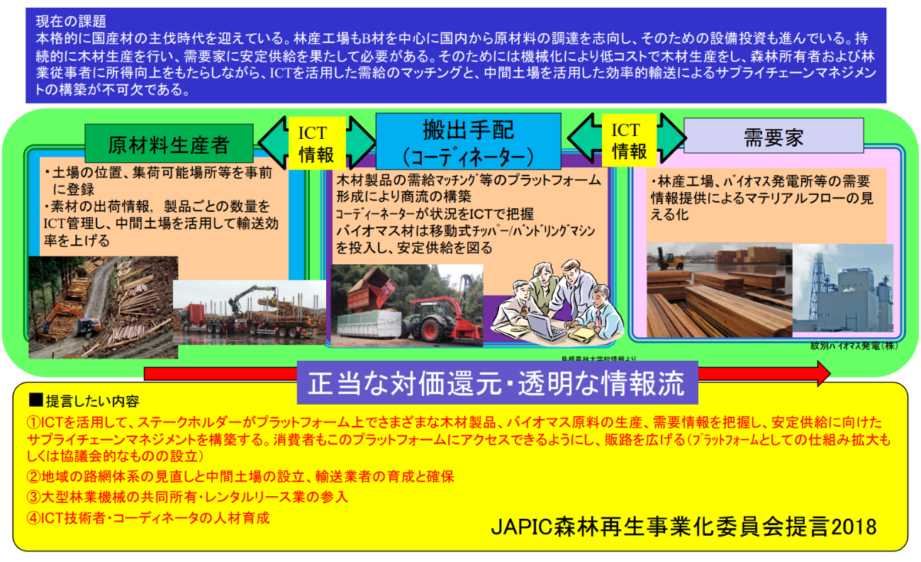 「ニッポン未来予想図」⑧ 次世代モデルで林業を成長産業に JAPIC、政策を提言 画像1
