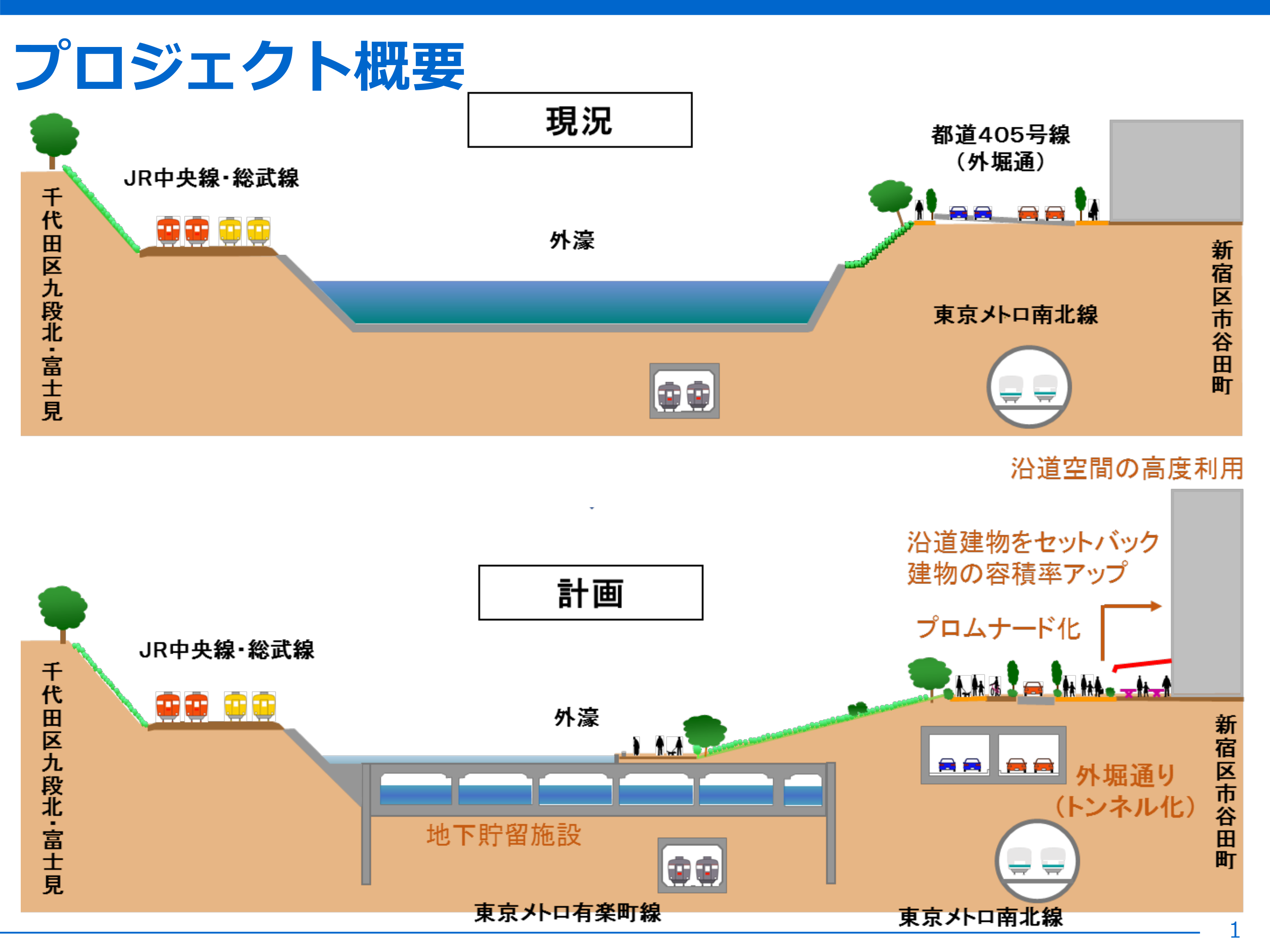「ニッポン未来予想図」⑩都市と水辺が一体化するリノベ 東京都心の外濠地区 画像2