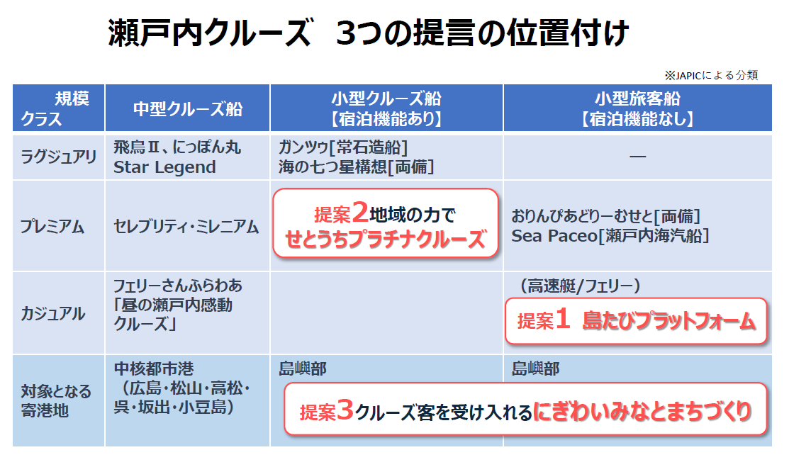 「ニッポン未来予想図」⑭瀬戸内クルーズネットワーク構想 小型船による地域振興を 画像1