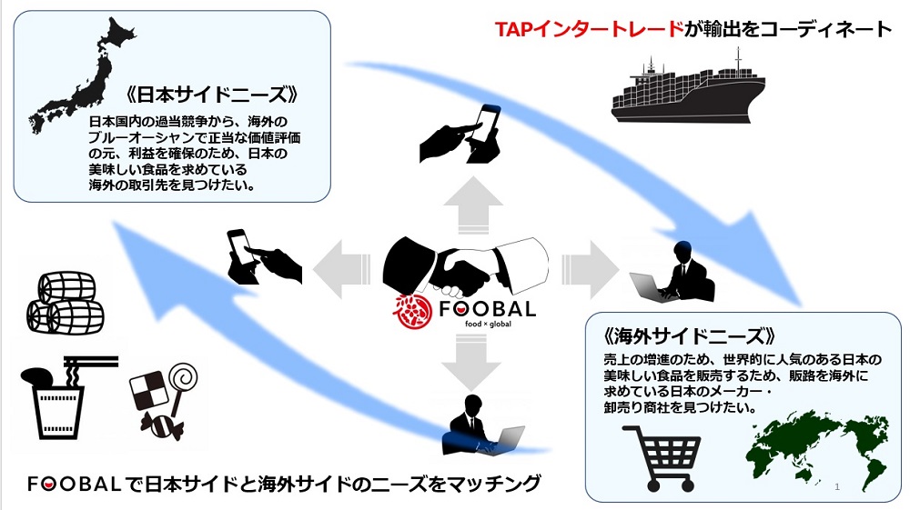 日本産食品の輸出マッチングサイト「FOOBAL」運用開始　TAPインタートレード、問い合わせから商談まで完結　画像１