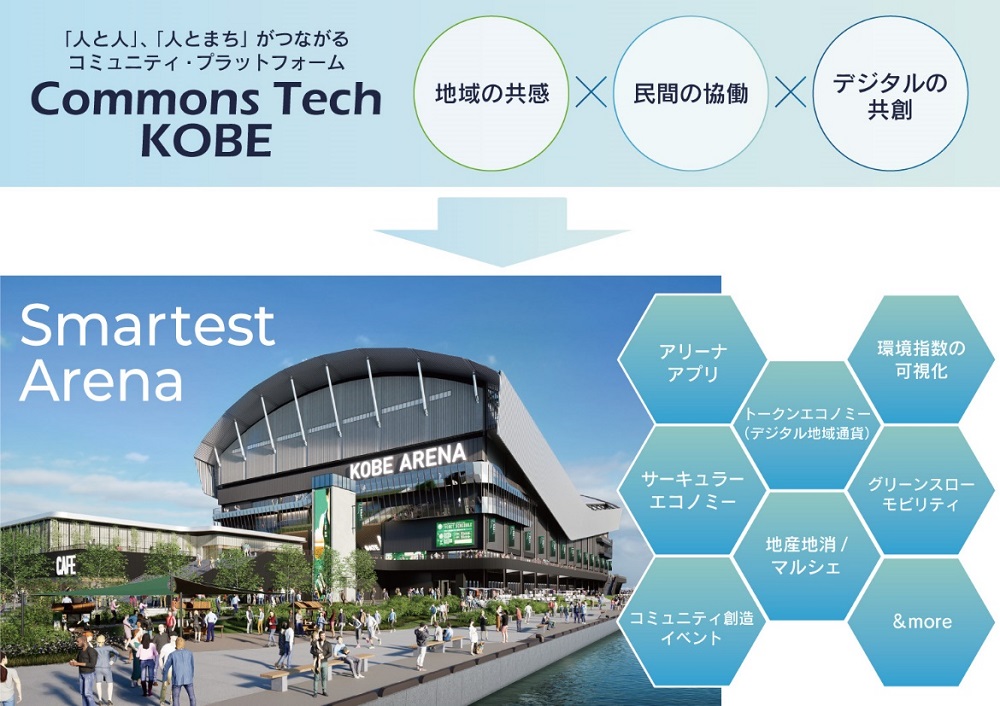 「神戸アリーナプロジェクト」のコミュニティー事業がスタート　スマートバリューが神戸港再開発でデジタル活用した街づくり　画像１
