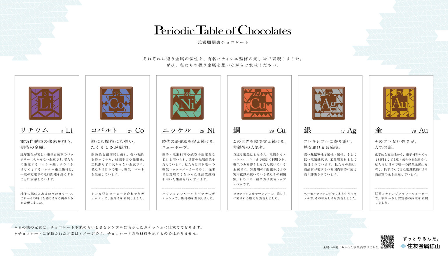 同封物①：「Periodic Table of Chocolates」のフレーバー紹介シート
