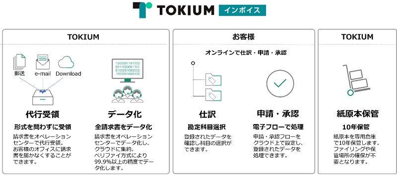 富士フイルムビジネスイノベーションが「TOKIUMインボイス」提供開始　請求書受領クラウドサービスの導入で経理業務のDX化を支援　画像１