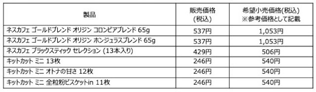 【4月22日アースデイ】ネスレとセカンドストリートがコラボ！食品ロスを削減する売り場とは？　画像５