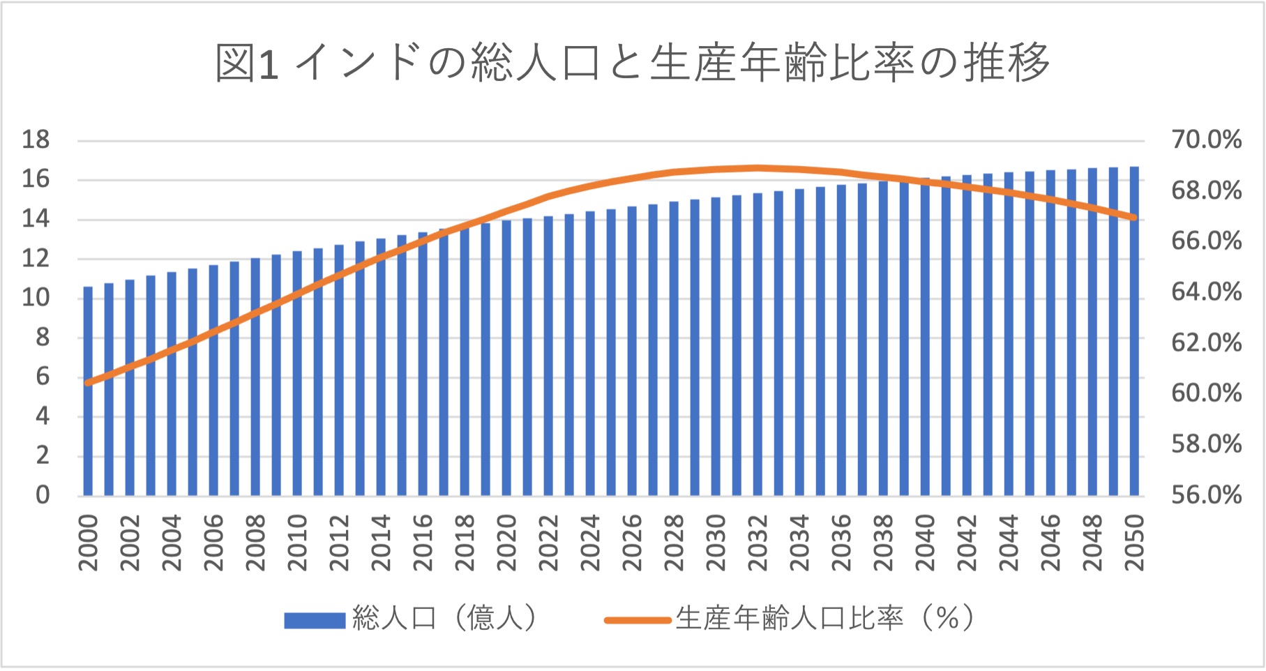 「特集」　今や経済大国 中国の代わりではない「インド」とのこれから　画像２