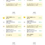 もらった後はどうしているの？　レシートに関するアンケート調査　画像３