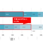 話題の「Chat GPT」の認知度はどれくらい？　AI導入に関する調査　画像８