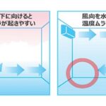 気になるのはやはりエアコン代　値上げ続く電気代　画像１２