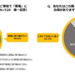 気になるのはやはりエアコン代　値上げ続く電気代　画像４