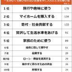 もしも一生使い切れない大金を手にしたら　ぜいたくする人と寄付する人は、どっちの方が多いか？　画像２