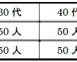 あなたが待てるのは「何分」まで？　日本人の変化も見受けられる「待ち時間」に関する調査　画像２