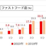 あなたが待てるのは「何分」まで？　日本人の変化も見受けられる「待ち時間」に関する調査　画像１１