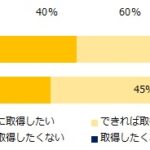 男性育休に関するアンケート調査　取得を希望する男性の割合は？　画像６