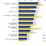 男性育休に関するアンケート調査　取得を希望する男性の割合は？　画像９