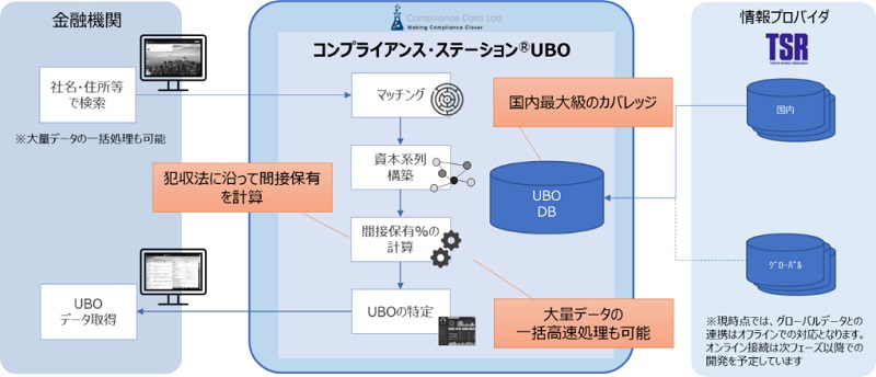 東京商工リサーチが企業の資本系列図がわかるシステムを提供　「実質的支配者」と中間にいる株主も明確化　画像１