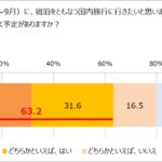 物価高騰でも高まる旅行熱　たまにはプチぜいたくを楽しみたいよね　画像２