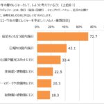 物価高騰でも高まる旅行熱　たまにはプチぜいたくを楽しみたいよね　画像３