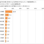 物価高騰でも高まる旅行熱　たまにはプチぜいたくを楽しみたいよね　画像４