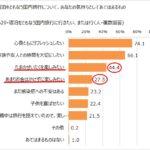 物価高騰でも高まる旅行熱　たまにはプチぜいたくを楽しみたいよね　画像５