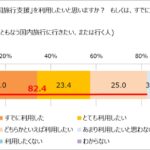 物価高騰でも高まる旅行熱　たまにはプチぜいたくを楽しみたいよね　画像６