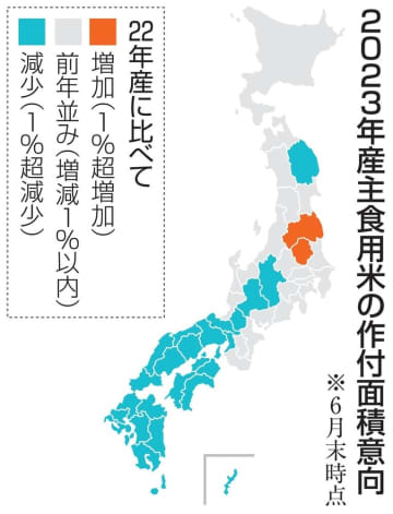 コメの作付面積、24府県が減少 23年産、飼料用に転換進む　画像１