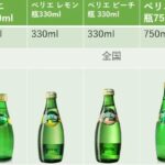 Perrier(ペリエ)取扱商品一覧
