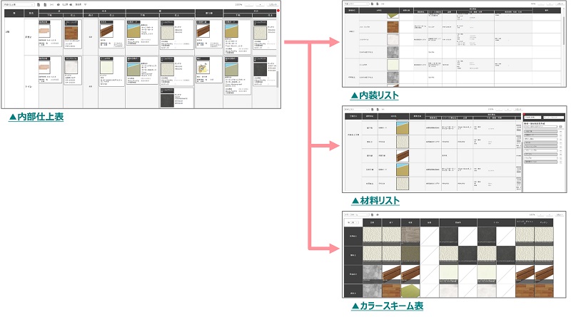 アークログに新機能を追加　「仕上表」に建材情報を紐付け　画像１