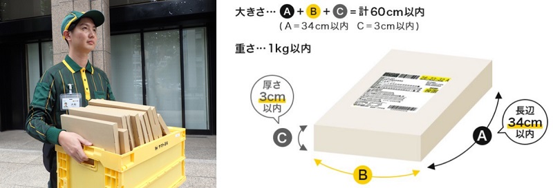 日本郵便の配送網を活用　クロネコゆうパケット開始　画像１