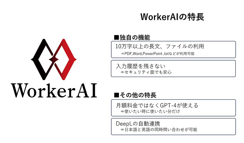 チャットGPTのAPIを使った新AI「ワーカーAI」リリース　シグナルトーク、長文処理など可能に　画像１