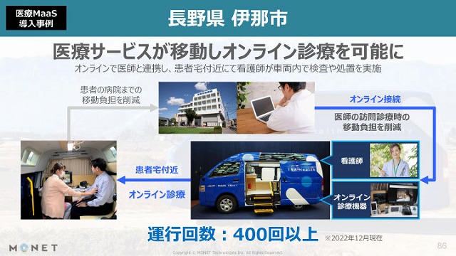 AIとモビリティで次世代社会をつくるソフトバンクがJapan Mobility Showで戦略説明　画像６