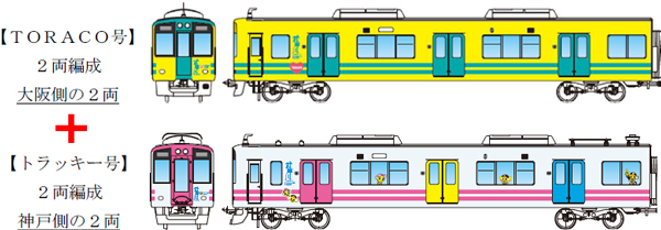 阪神タイガース 日本一記念！ 　阪神電鉄武庫川線車両「TORACO号」「トラッキー号」を特別運行　画像１