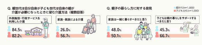 「介護」という課題にも潜む「アンコンシャス・バイアス」　 “思い込み”から自分を解放し、希望が持てる新しい家族関係を　画像４