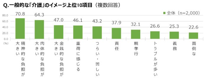 「介護」という課題にも潜む「アンコンシャス・バイアス」　 “思い込み”から自分を解放し、希望が持てる新しい家族関係を　画像２