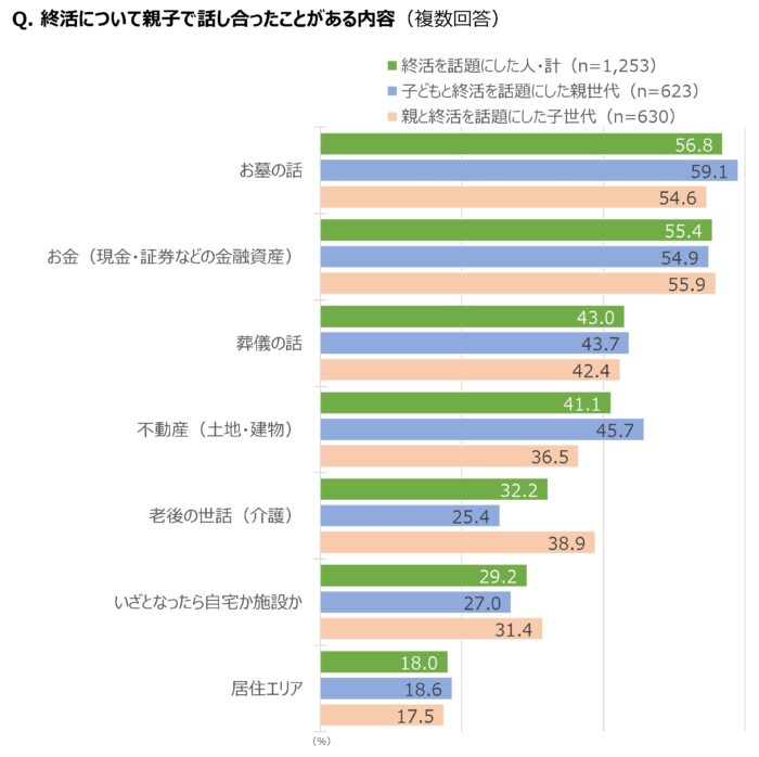 「介護」という課題にも潜む「アンコンシャス・バイアス」　 “思い込み”から自分を解放し、希望が持てる新しい家族関係を　画像６