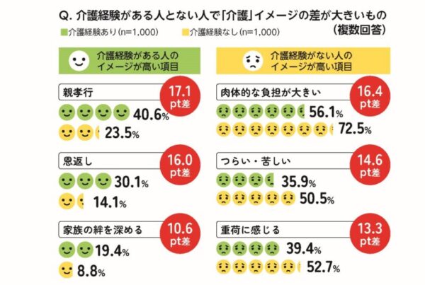 「介護」という課題にも潜む「アンコンシャス・バイアス」　 “思い込み”から自分を解放し、希望が持てる新しい家族関係を　画像３