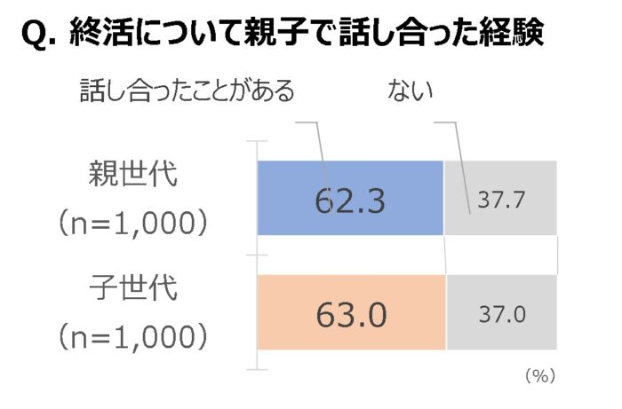 「介護」という課題にも潜む「アンコンシャス・バイアス」　 “思い込み”から自分を解放し、希望が持てる新しい家族関係を　画像５