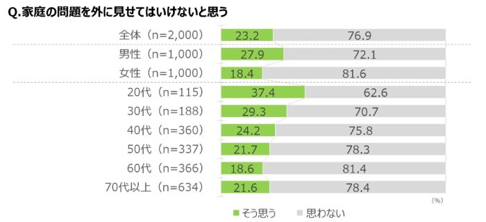 「介護」という課題にも潜む「アンコンシャス・バイアス」　 “思い込み”から自分を解放し、希望が持てる新しい家族関係を　画像９