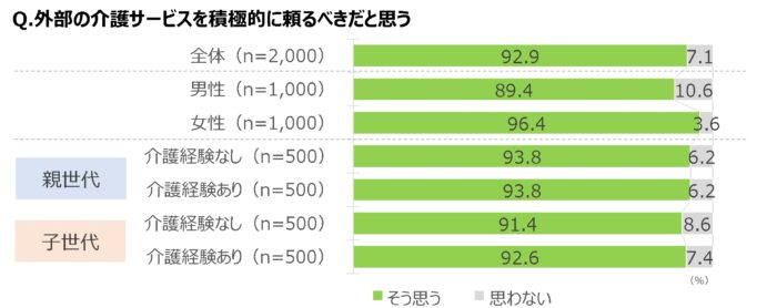 「介護」という課題にも潜む「アンコンシャス・バイアス」　 “思い込み”から自分を解放し、希望が持てる新しい家族関係を　画像１０