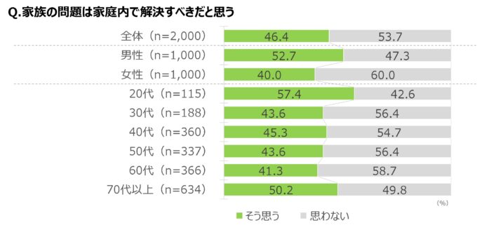 「介護」という課題にも潜む「アンコンシャス・バイアス」　 “思い込み”から自分を解放し、希望が持てる新しい家族関係を　画像８