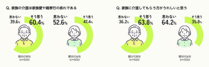 「介護」という課題にも潜む「アンコンシャス・バイアス」　 “思い込み”から自分を解放し、希望が持てる新しい家族関係を　画像７