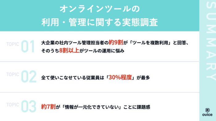 オンラインツールの利用・管理に関する調査　いくつまでなら使いこなせる？　　画像１